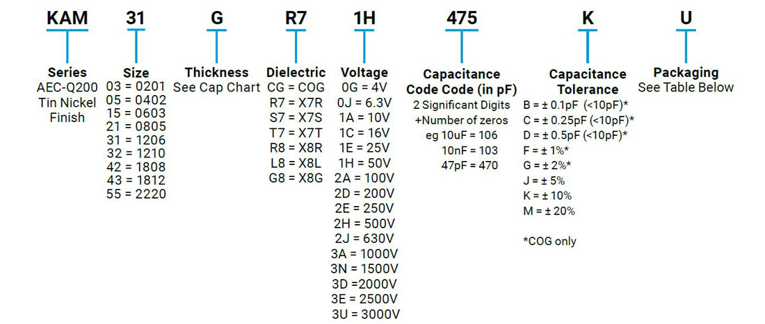 KAM Series - Automotive MLCC